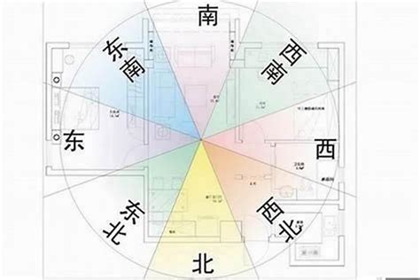 公寓风水方向|【風水特輯】風水師說的「住宅坐向」怎麼看？如何判。